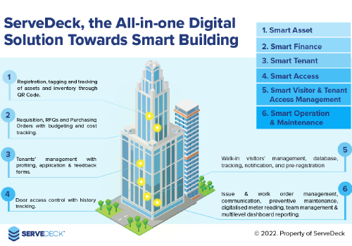 Smart Facility Management: 3 Great Ways to Calculate ROI