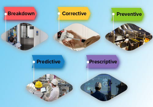 Maintenance Focus 2023: The 6 Strategies To Highly Effective & Value Added Maintenance