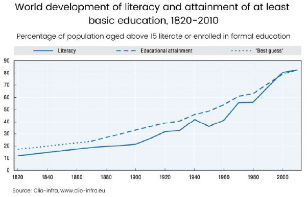 Education and poverty have been the main causes of the Spanish Flu pandemic 