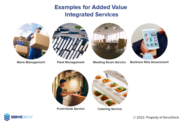 Examples of added value integrated services ServeDeck