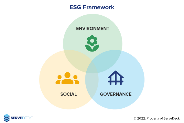 ESG framework ServeDeck