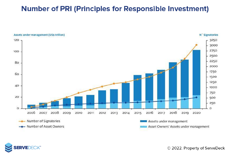 PRI Signatories assets' owners esg impact