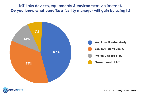 ServeDeck IoT device benefits