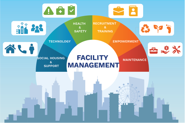 facility management