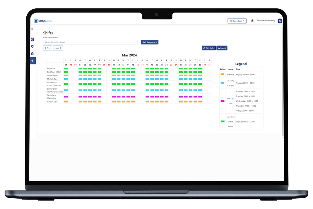 Benefits of ServeDeck Manpower Planning & Attendance