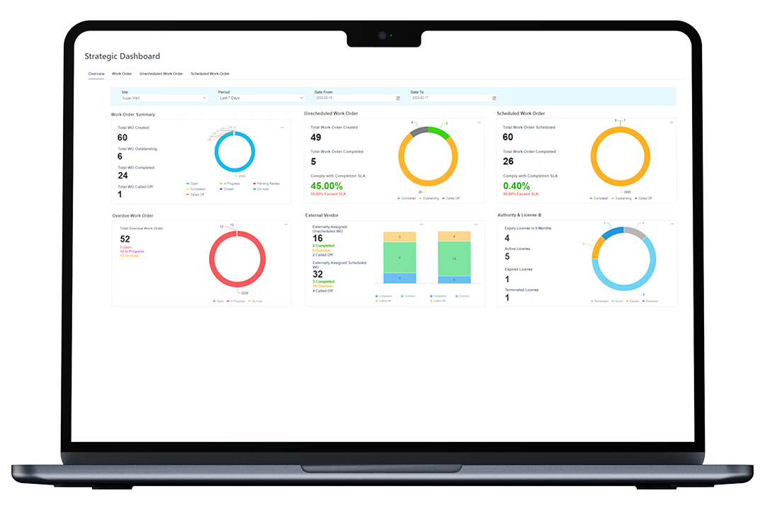 Servedeck Strategic Dashboard features