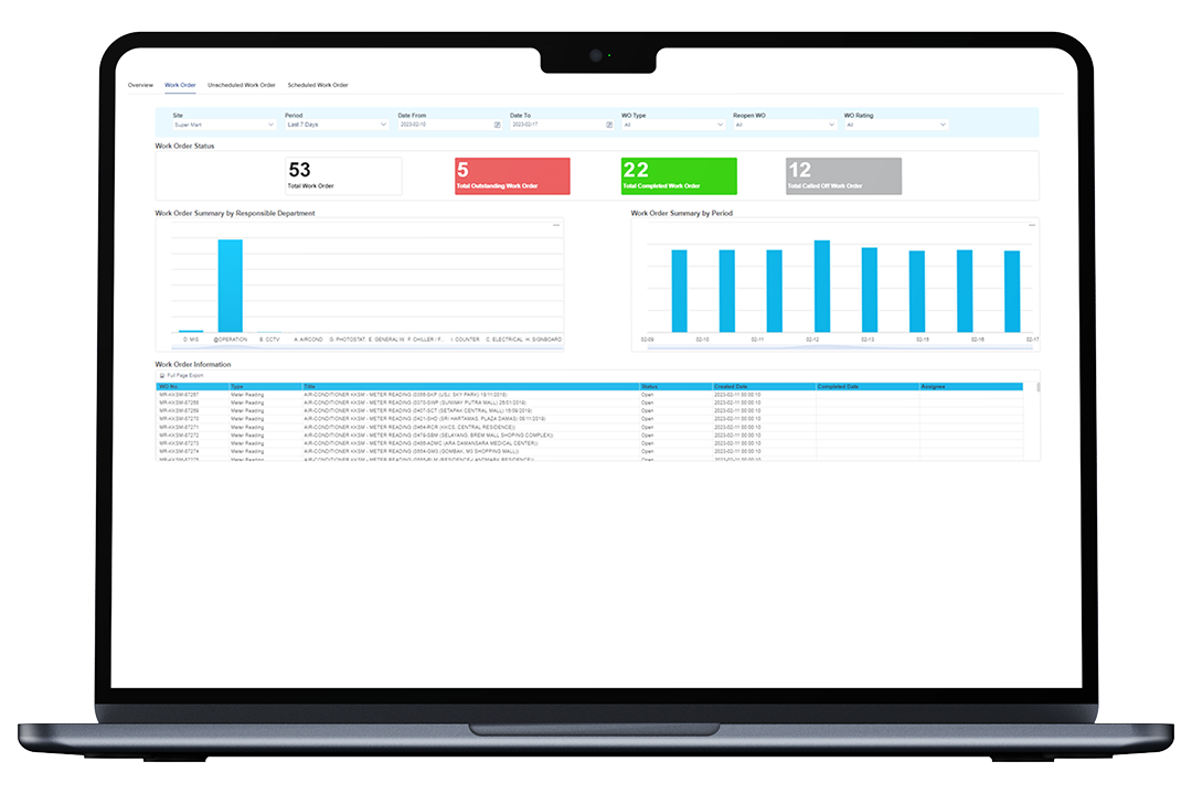 Benefits of ServeDeck Strategic Dashboard